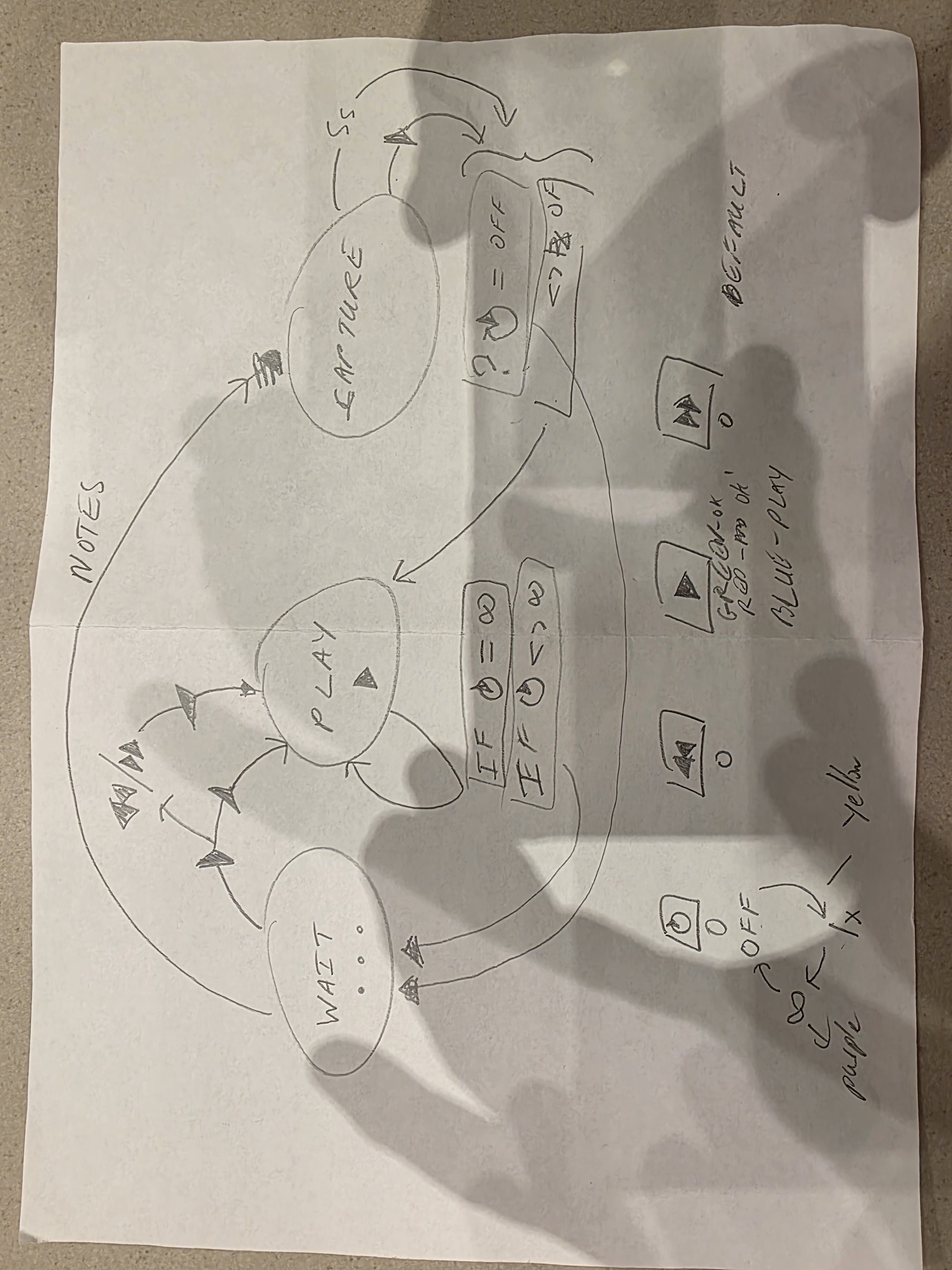 Plans2