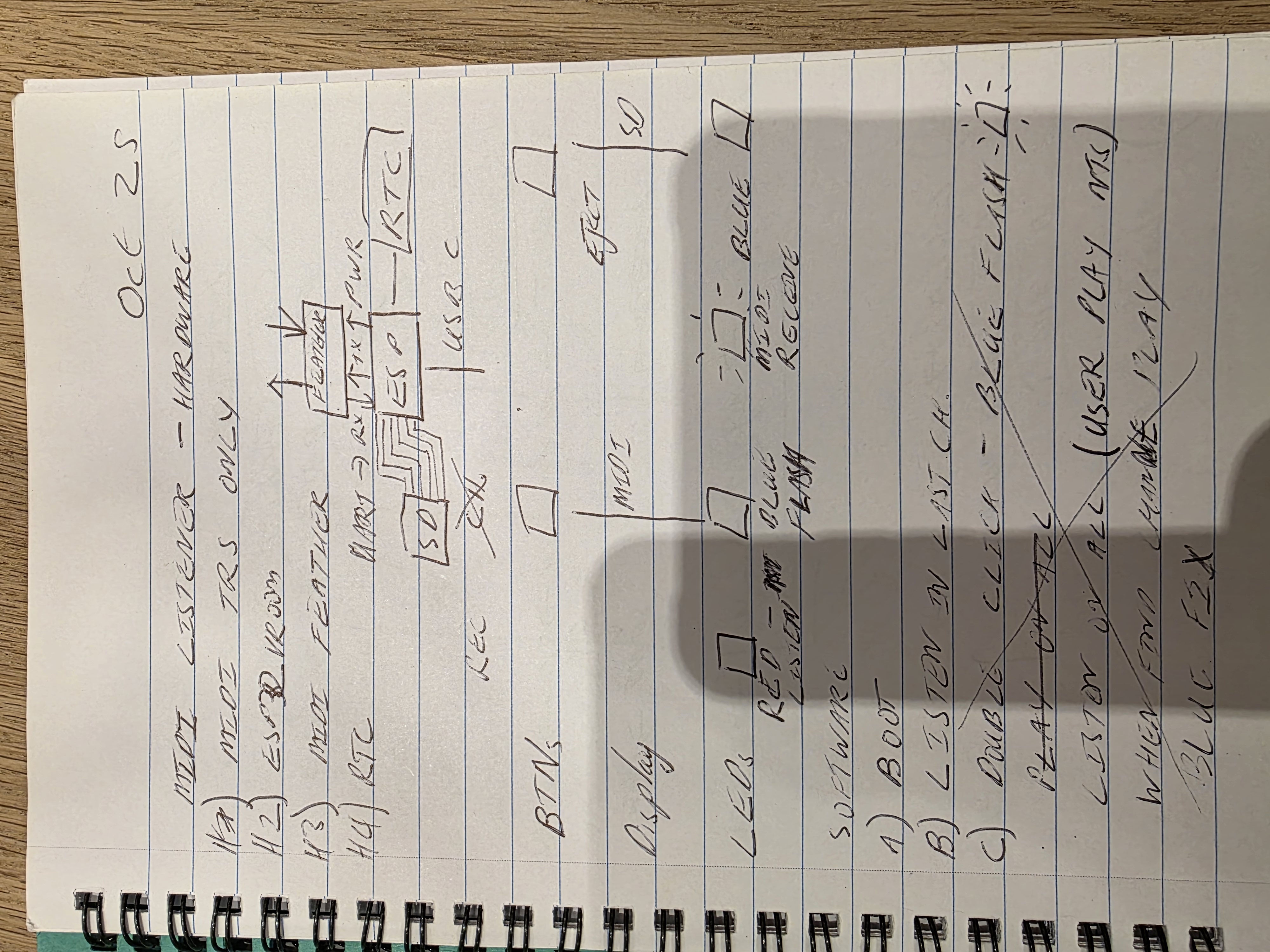 Plans3