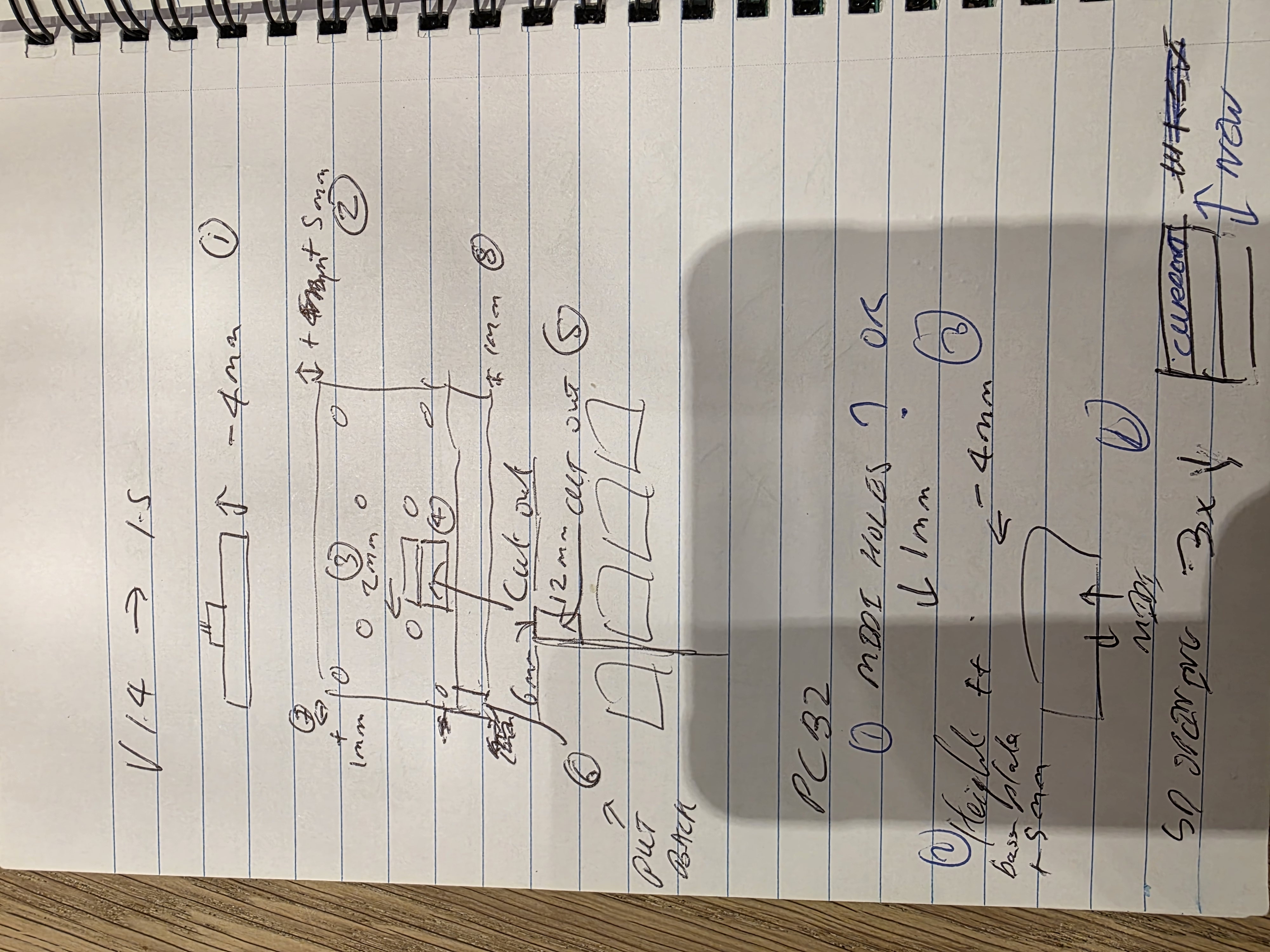 Plans4
