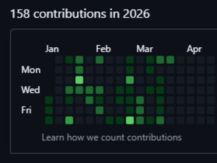 GitHub commit history